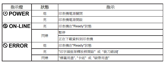 TSC TTP-384M条码打印机怎么设置？？？？