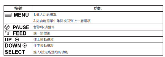 TSC TTP-384M条码打印机怎么设置？？？？
