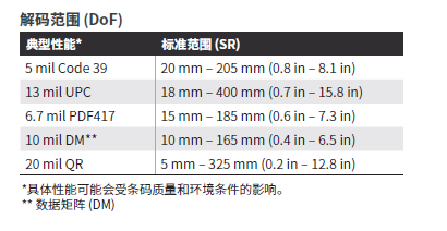 霍尼韦尔1470G二维码扫描枪