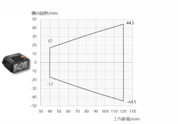 海浚？？？礛V-RD716-2智能读码器