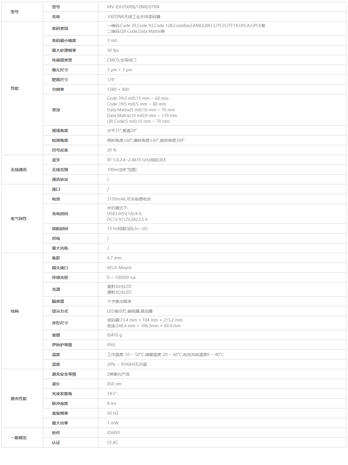 ？？？？？瞪肭共问